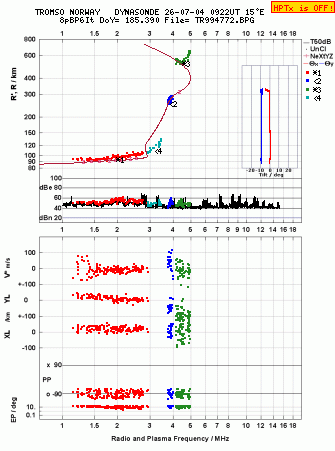 Click for original ionogram image