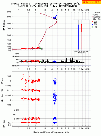 Click for original ionogram image