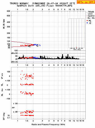 Click for original ionogram image