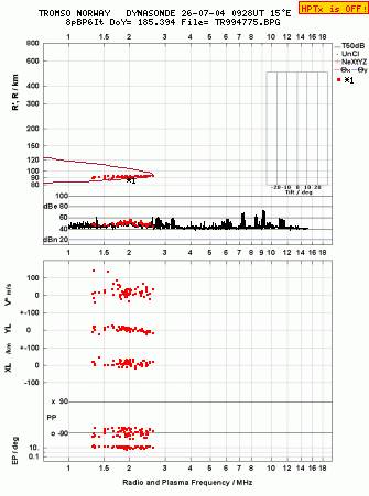 Click for original ionogram image