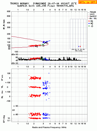 Click for original ionogram image