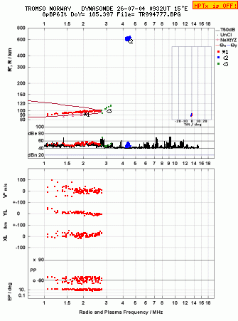 Click for original ionogram image