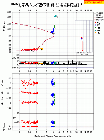 Click for original ionogram image