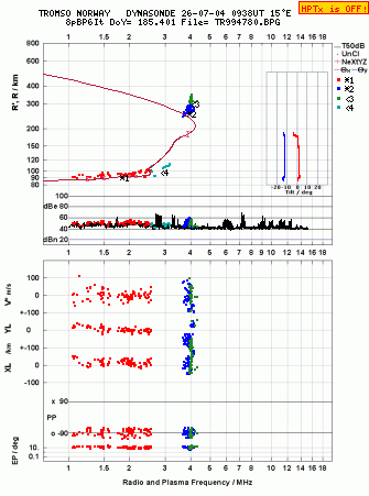 Click for original ionogram image