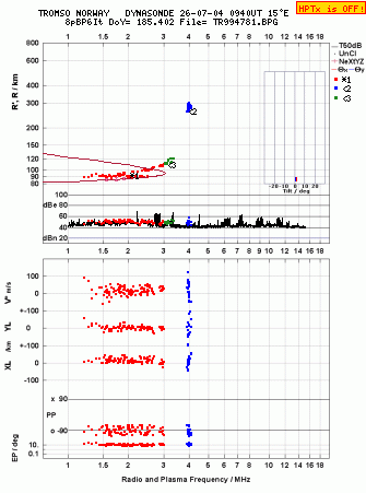 Click for original ionogram image