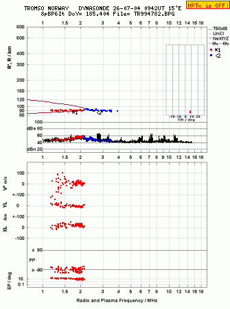 Click for original ionogram image
