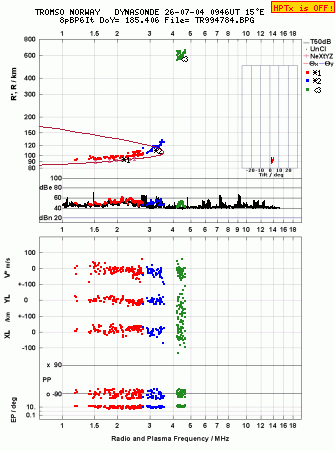 Click for original ionogram image