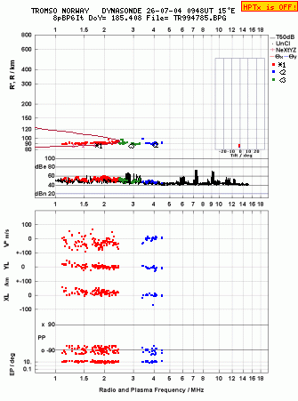 Click for original ionogram image