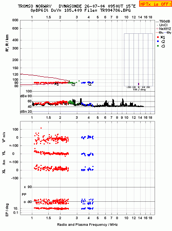 Click for original ionogram image