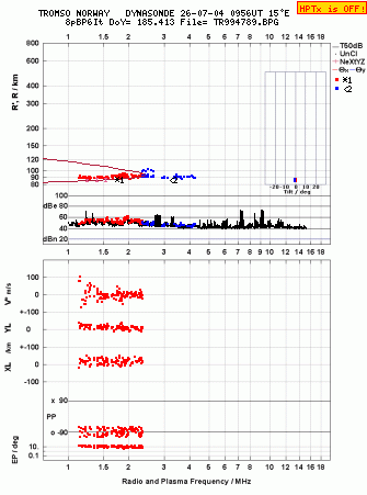 Click for original ionogram image