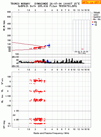 Click for original ionogram image