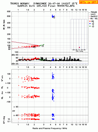 Click for original ionogram image