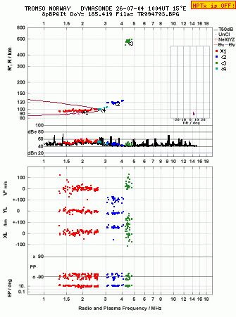 Click for original ionogram image
