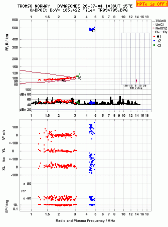 Click for original ionogram image