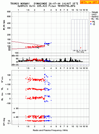 Click for original ionogram image