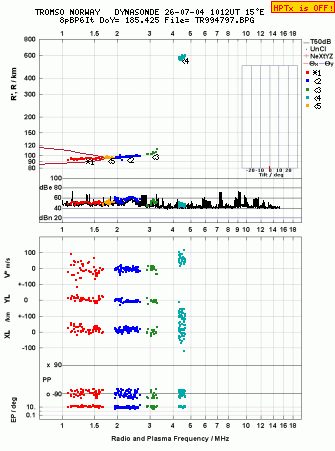 Click for original ionogram image