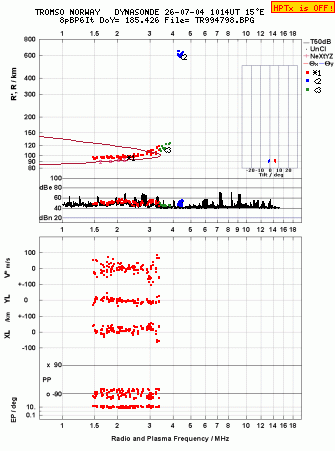 Click for original ionogram image