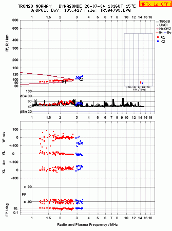 Click for original ionogram image