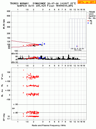 Click for original ionogram image