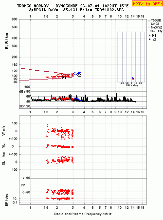 Click for original ionogram image