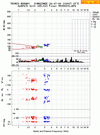 Click for original ionogram image