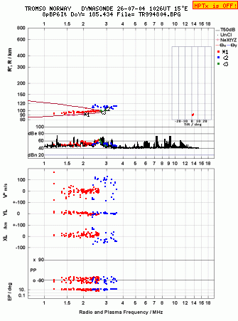 Click for original ionogram image