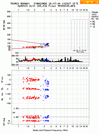 Click for original ionogram image