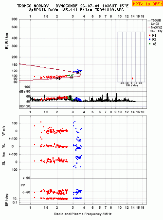 Click for original ionogram image