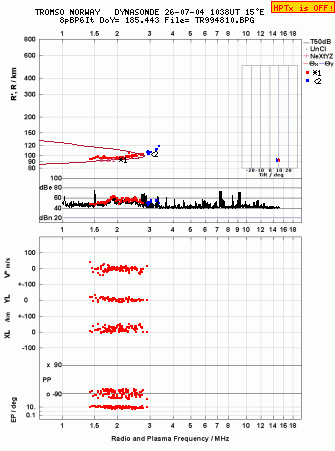 Click for original ionogram image