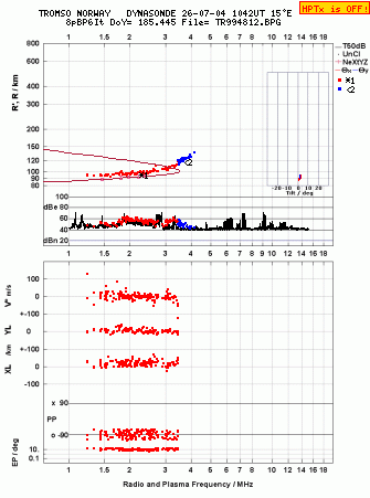 Click for original ionogram image