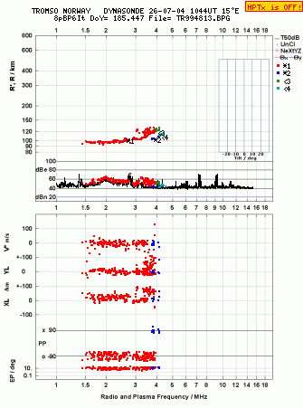 Click for original ionogram image