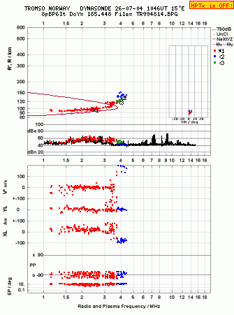 Click for original ionogram image