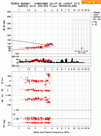 Click for original ionogram image