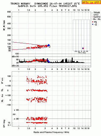 Click for original ionogram image