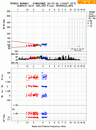Click for original ionogram image