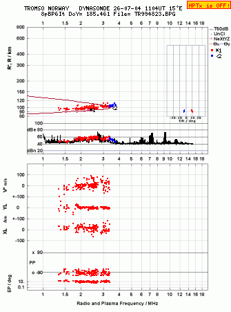 Click for original ionogram image