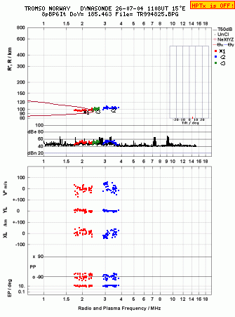 Click for original ionogram image