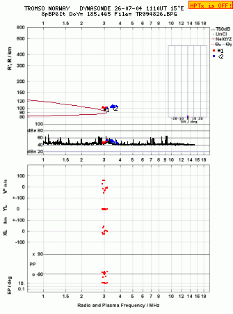 Click for original ionogram image