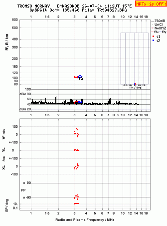 Click for original ionogram image