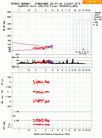 Click for original ionogram image