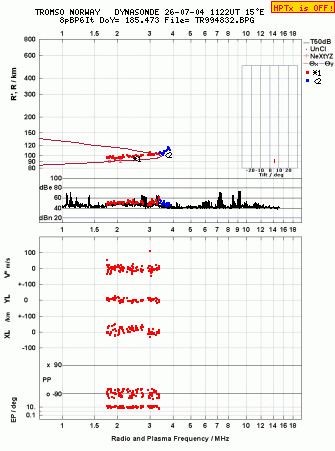 Click for original ionogram image