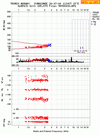 Click for original ionogram image