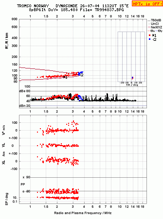 Click for original ionogram image