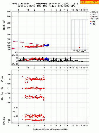 Click for original ionogram image