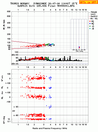 Click for original ionogram image