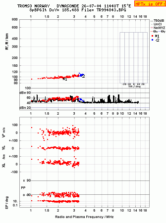 Click for original ionogram image