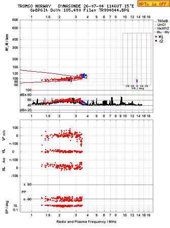 Click for original ionogram image