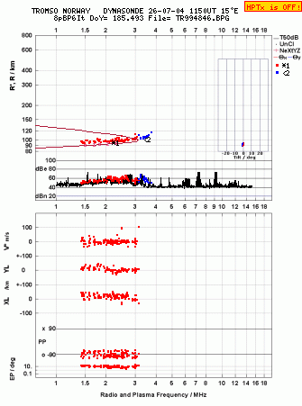 Click for original ionogram image