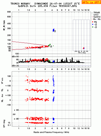 Click for original ionogram image