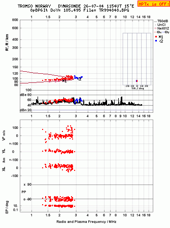 Click for original ionogram image